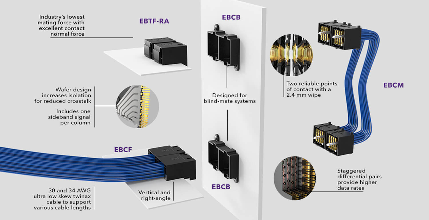 Examax电缆系统概况