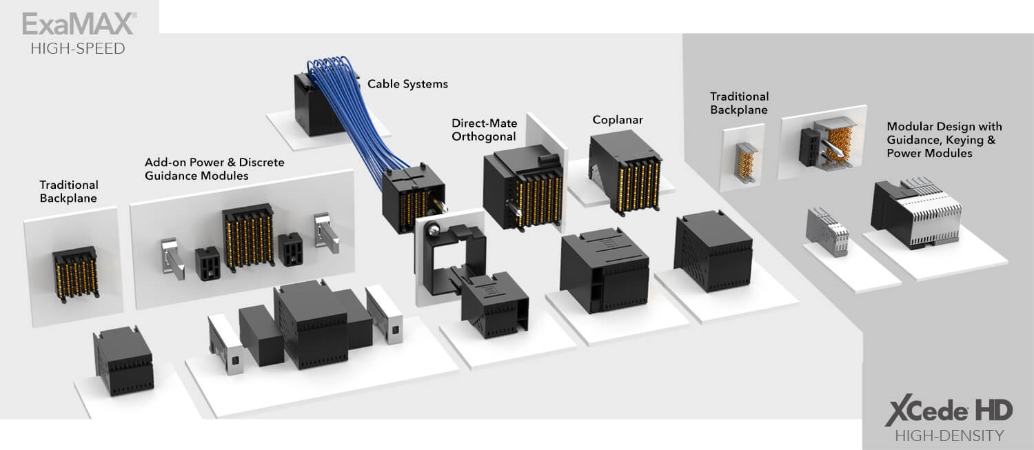 High-Speed Backplane Product Lineup