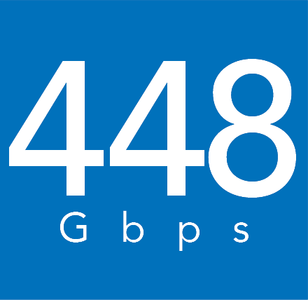 448gbps