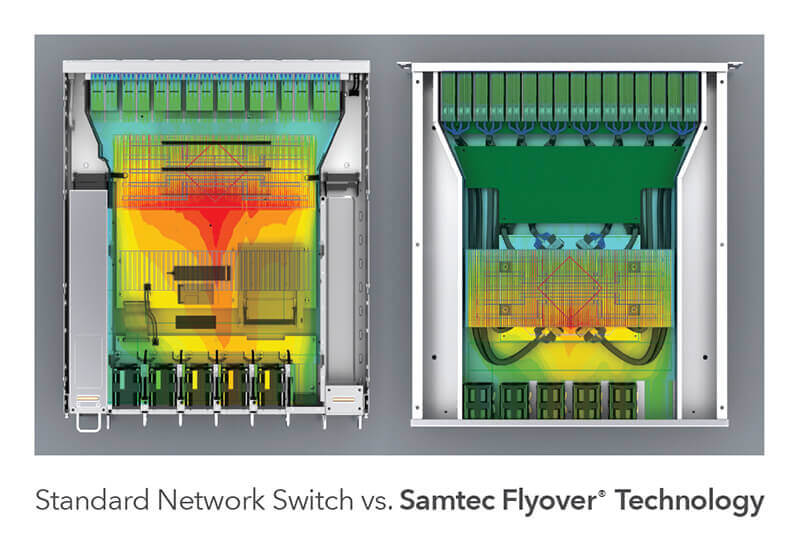 标准网络交换机与Samtec Flyover技术