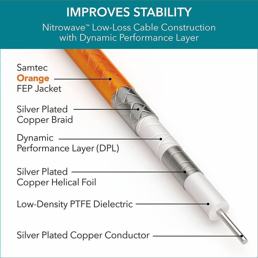 Low-loss Cable Construction