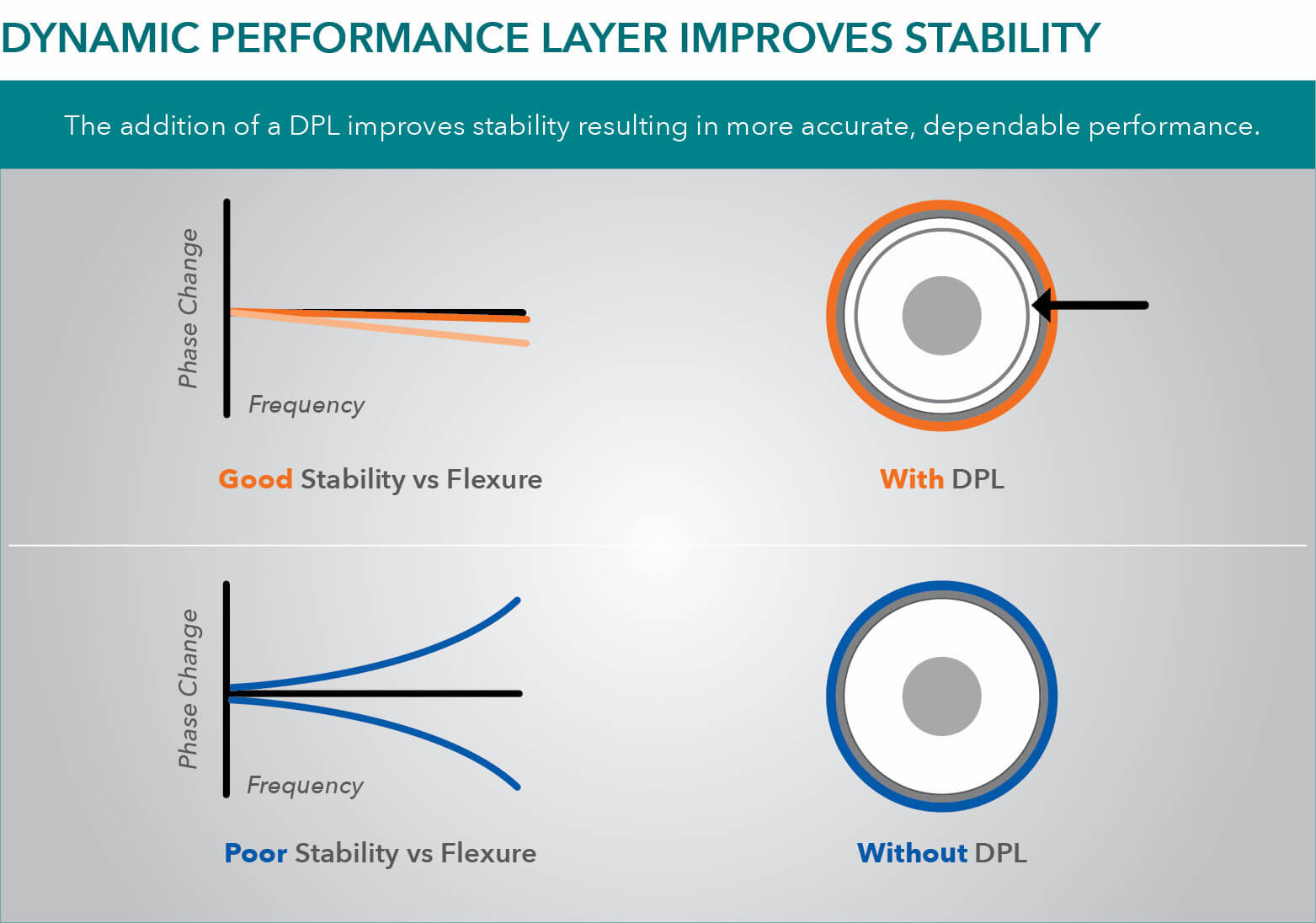 Interlayer Improves Stability