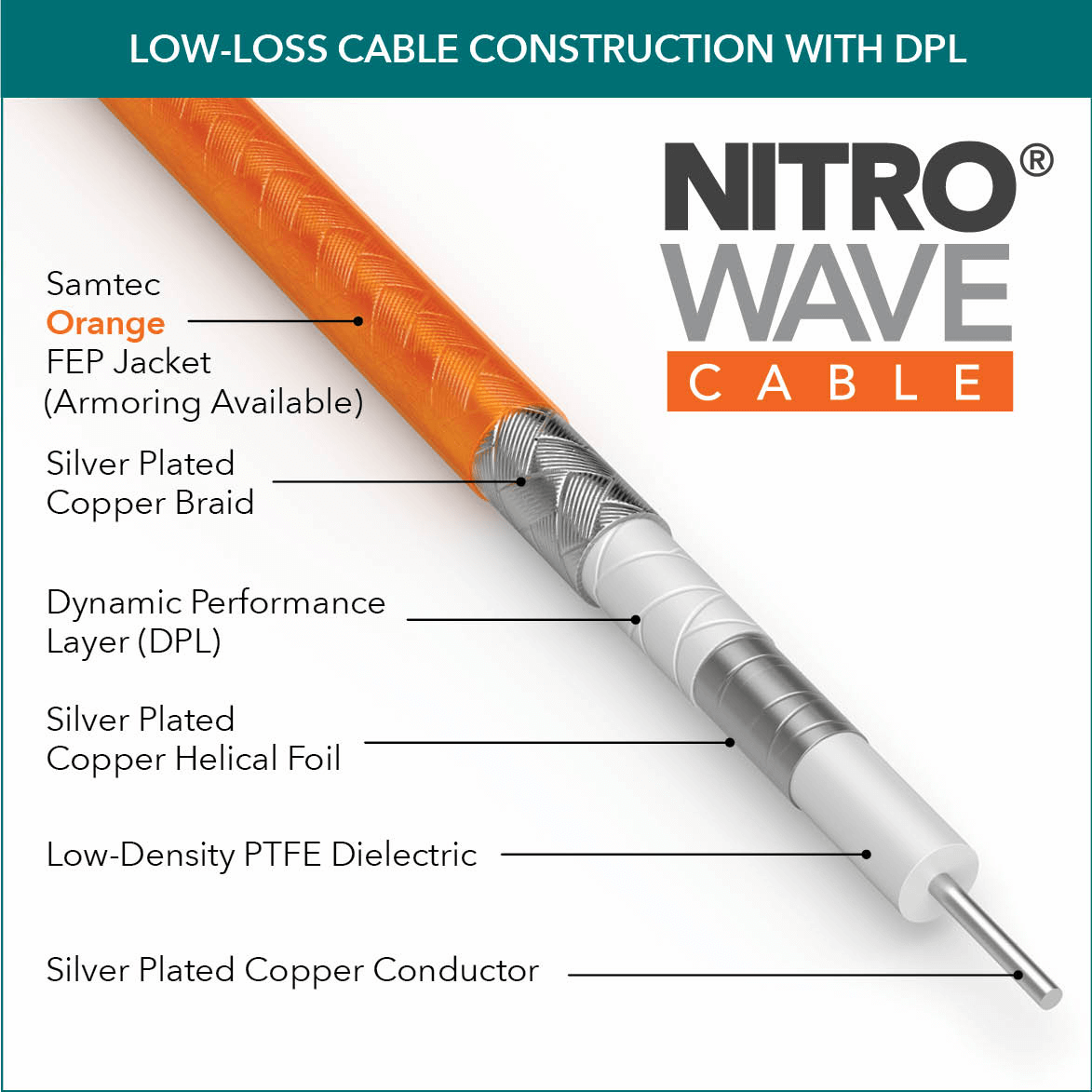 Low-loss Cable Construction