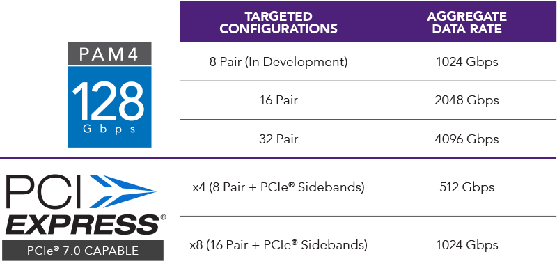 pci express gen6 compatible