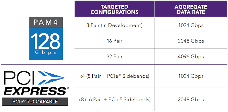 pci express gen6 compatible