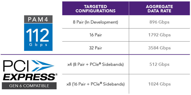 PCI-Express Gen6-kompatibel