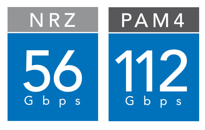 NRZ 56GbpsおよびPAM4 112Gbps