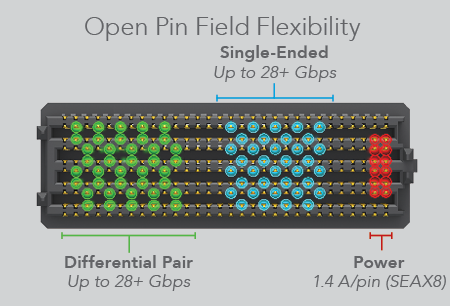 Open Pin Flexibility